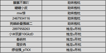 （已开奖）【活动】一刀一个小朋友，你的妖刀姬是不是伤害爆表！