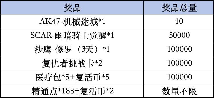 《穿越火线手游》Livelink活动规则