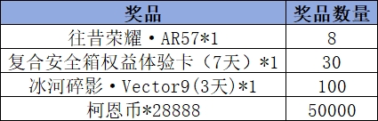 《暗区突围》Livelink活动规则