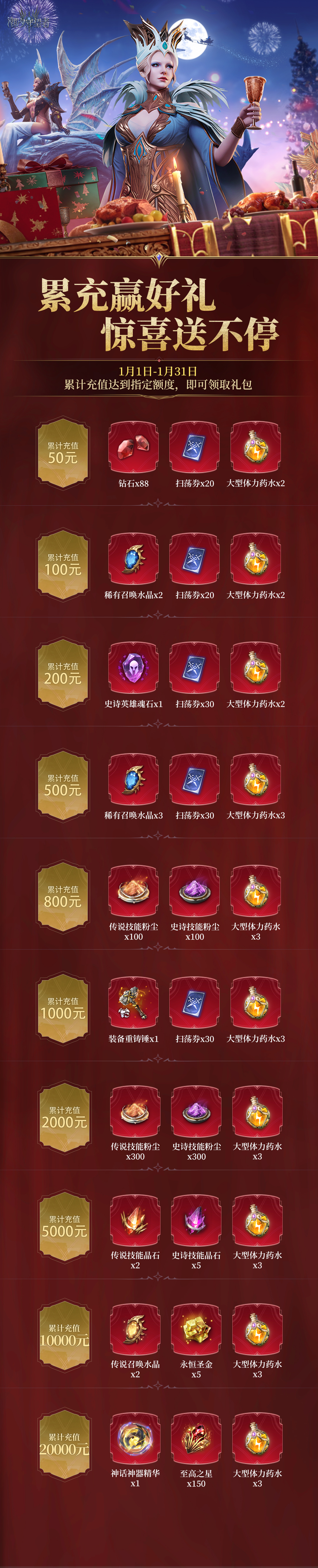 1月【充值有礼】参与累计充值，解锁领限定好礼！