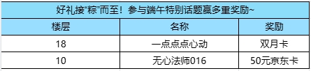 （已开奖）好礼接“粽”而至！参与端午特别话题赢多重奖励