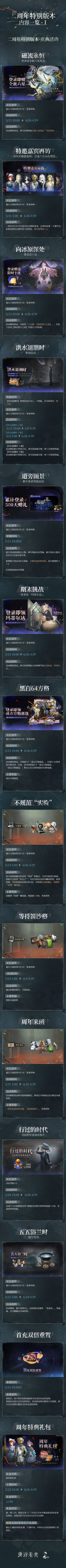 《重返未来：1999》二周年特别版本·2.8【复乐园】活动一览