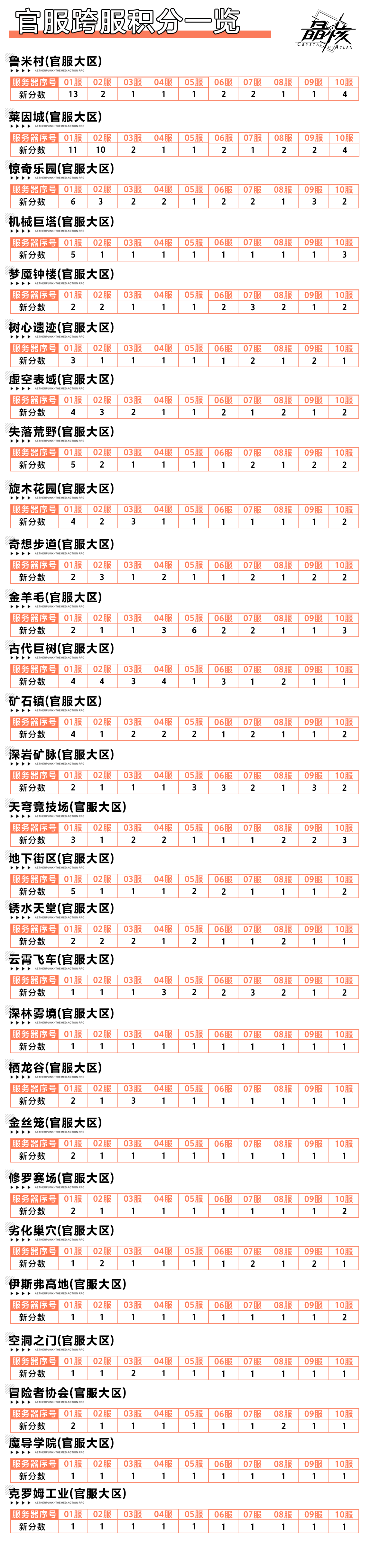 阿特兰茶水间35丨 远古战场第二赛季改动汇总