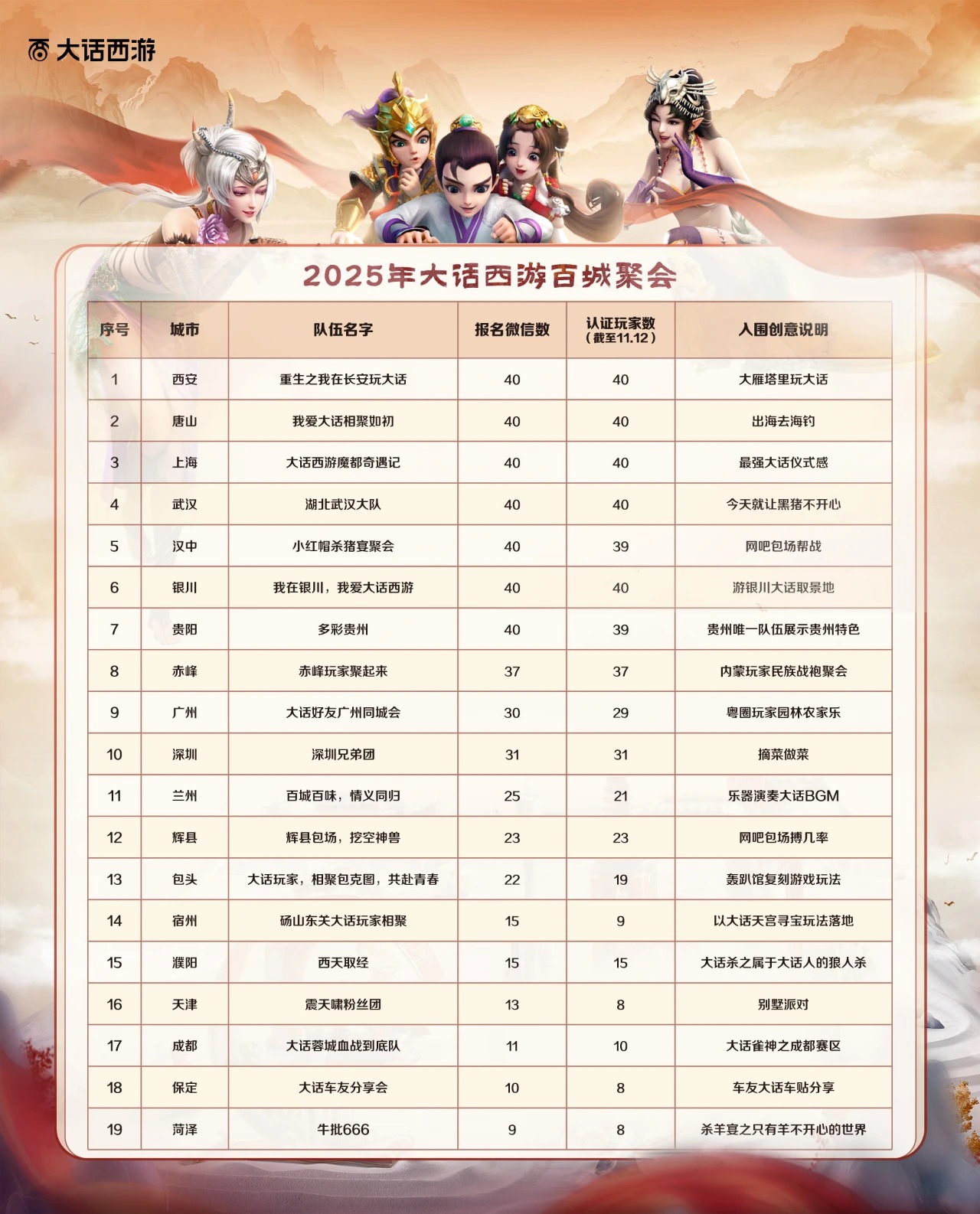 【百城聚会】第一期队伍名单公布和常见问题答疑