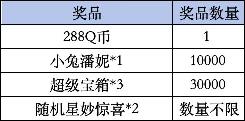 《荒野乱斗》livelink活动规则