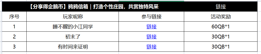 【获奖公告】6月10日至6月16日个性庄园获奖公告