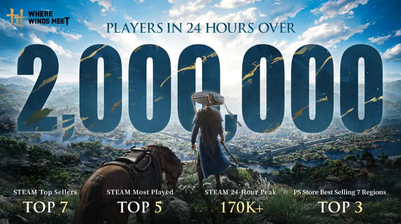 《燕云十六声》Steam在线破19万人，老外惊叹：如此品质竟是免费游戏？