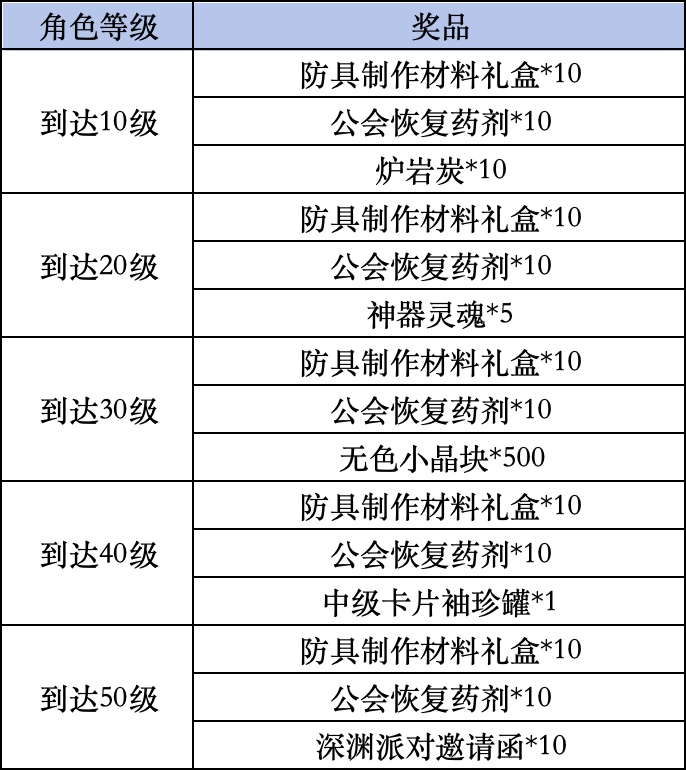 《地下城与勇士：起源》Livelink活动规则