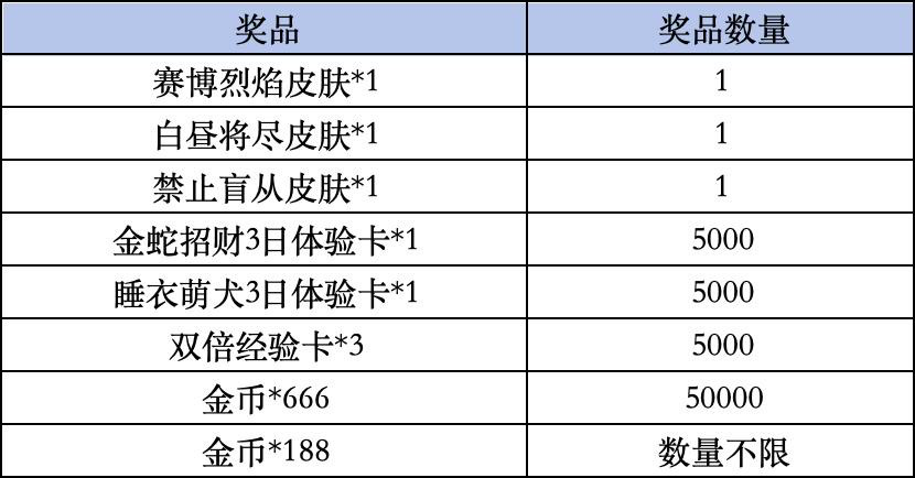 《高能英雄》Livelink活动规则