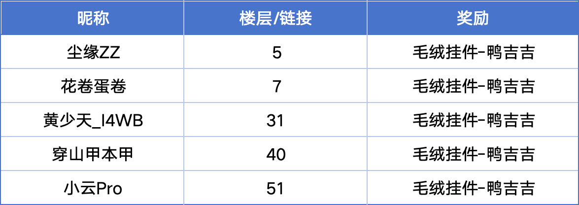 【已开奖】2026新春快洛！晒出你的魔法运势赢洛克主题周边！