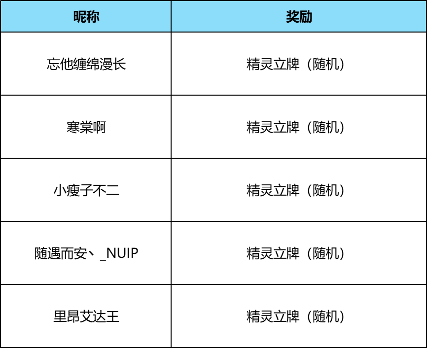【已开奖】预约《洛克王国：世界》！立享魔方游戏专属好礼！玩转魔方 等你来洛，参与互动赢周边福利！