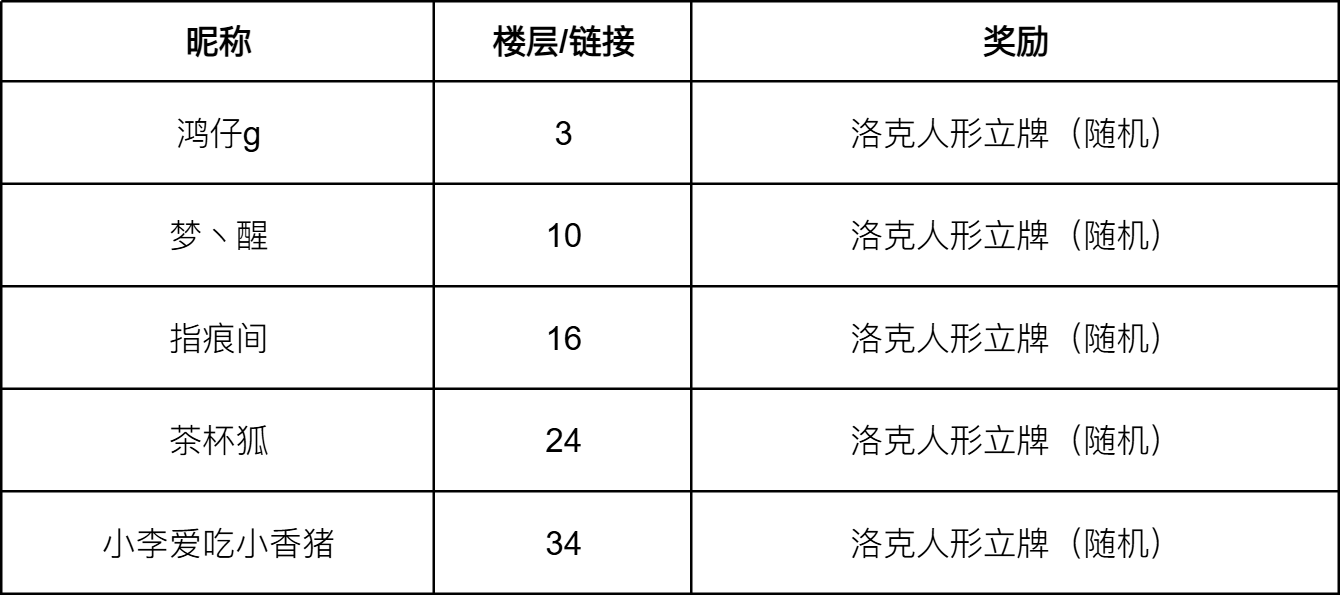 【已开奖】《洛克王国：世界》现已上线！晒图互动赢周边！
