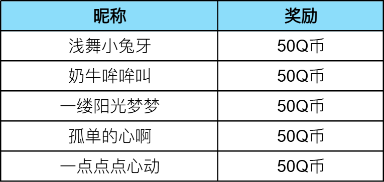 【已开奖】记录属于我的S1赛季·话题活动开启！晒出「暗夜拾光」专属回忆赢Q币奖励！