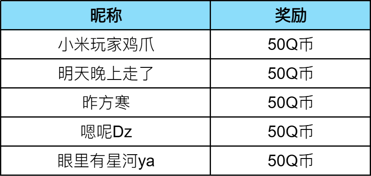 【已开奖】传说精灵凡鹰登场 · 话题活动开启！参与活动赢Q币奖励！