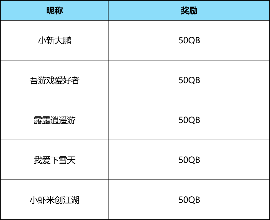 【已开奖】魔法学院开放日・话题活动开启！参与投稿赢Q币奖励！