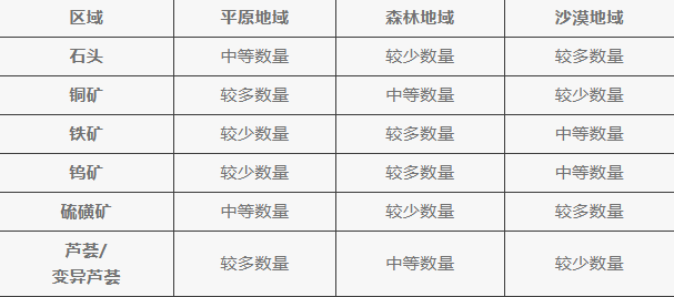 2.2.3版本更新前瞻!禁区模式内容更新
