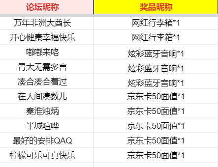 开：忍者神龟闪击出战！晒对战赢网红行李箱