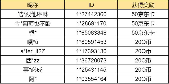 【已开奖】送上你的四周年祝福吧！