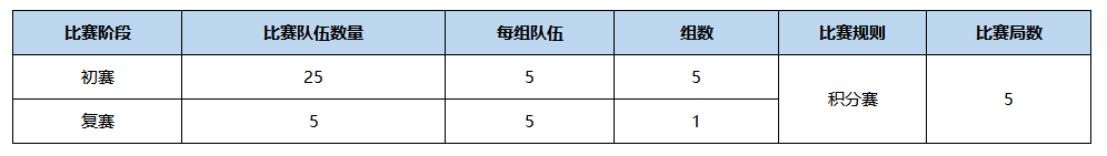 首发魔仙堡top1杯！参与赛事赢联动限定道具