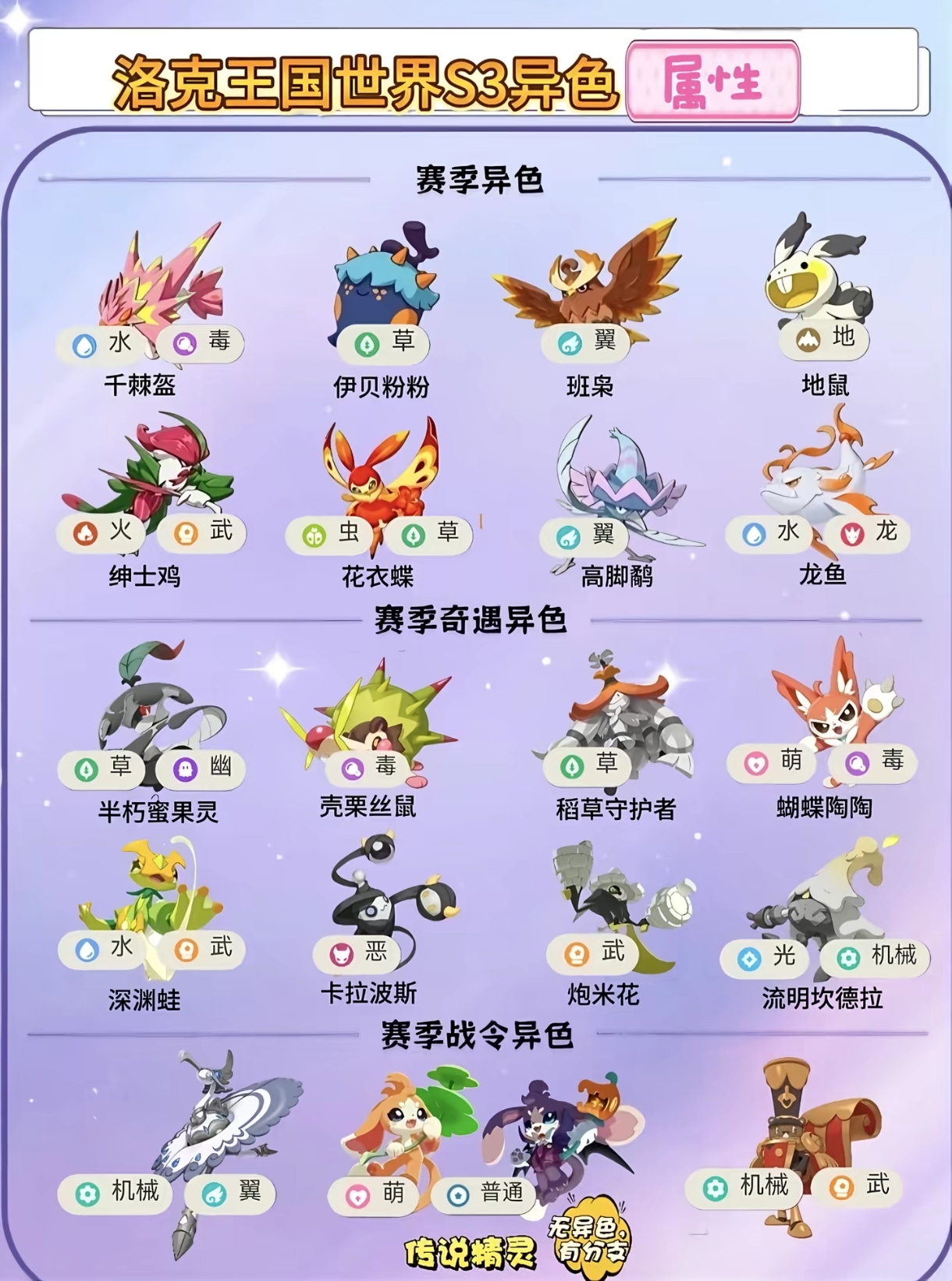 【洛克王国S3铅字幻梦新赛季】S3全部异色&奇遇精灵一览图鉴