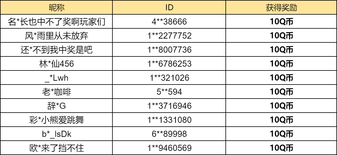 【已开奖】最佳拍档活动中，哪些炮塔最好用？