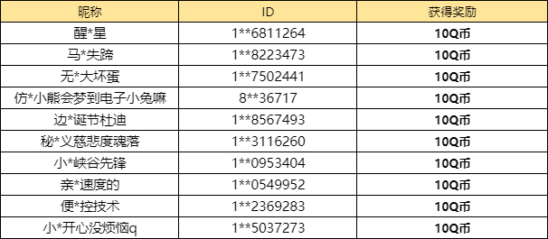 【已开奖】星途赛季的头像框中你最喜欢哪个？