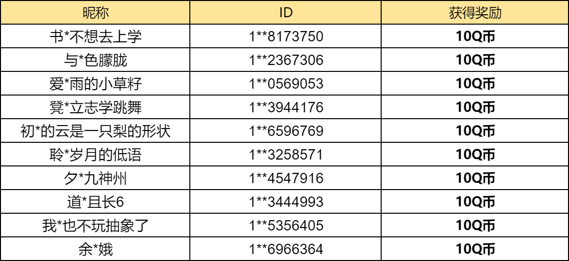 【已开奖】阿波与魔法宝藏主题中，哪个法阵最好用？