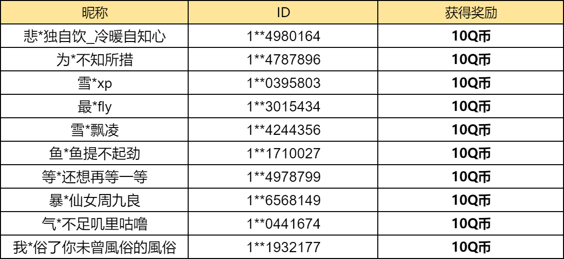 【已开奖】你希望哪些新炮塔加入周赛？