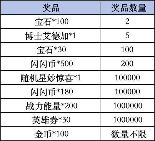 《荒野乱斗》Livelink活动规则