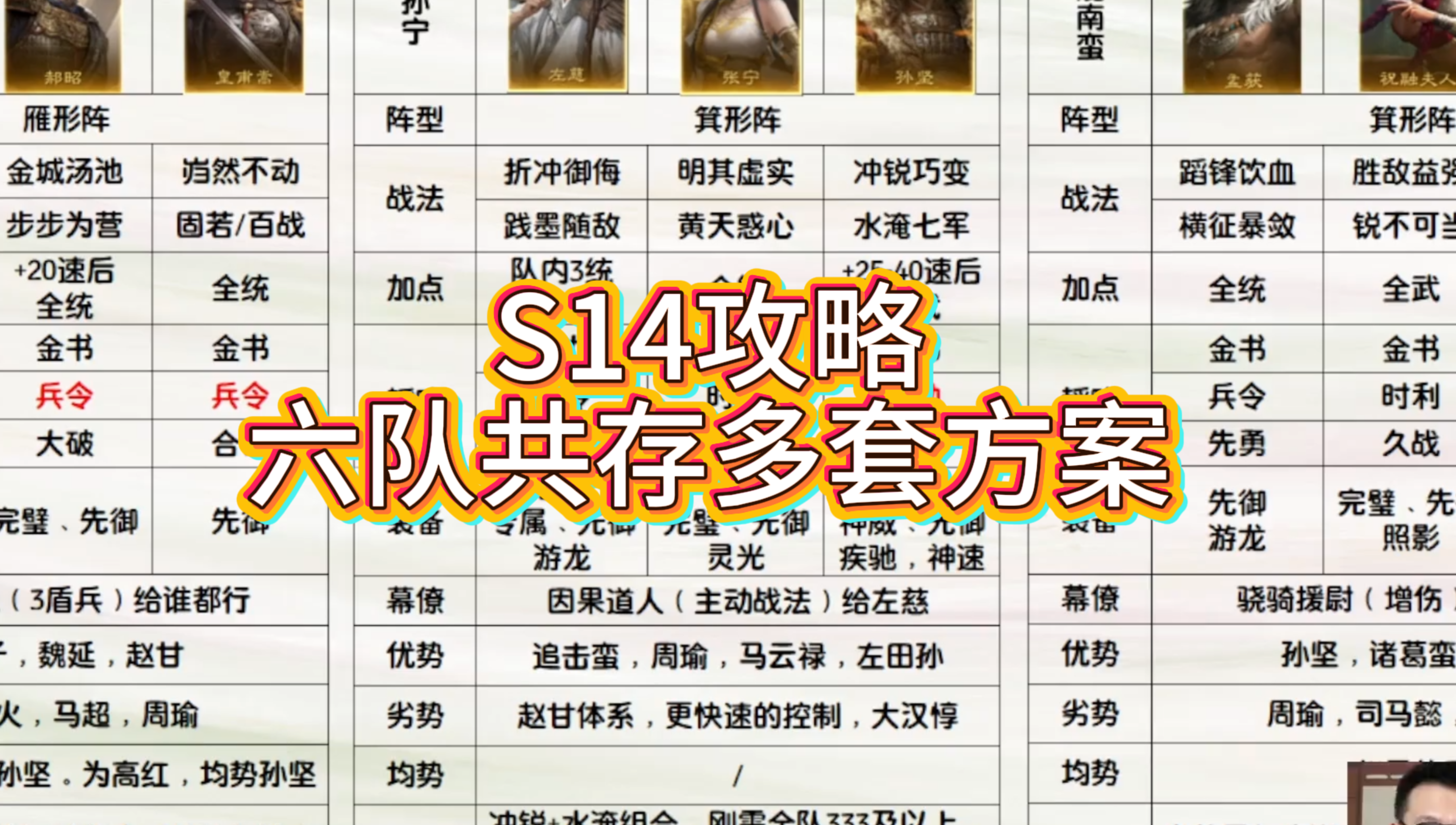 S14攻略，六队共存多套方案