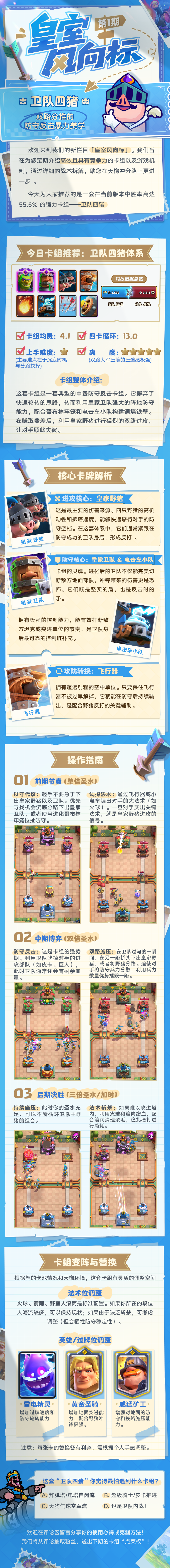 皇室风向标第一期|双路分推的暴力美学！