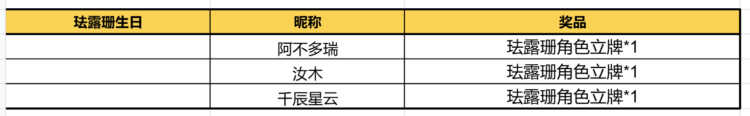 【已开奖】珐露珊生日活动开启！