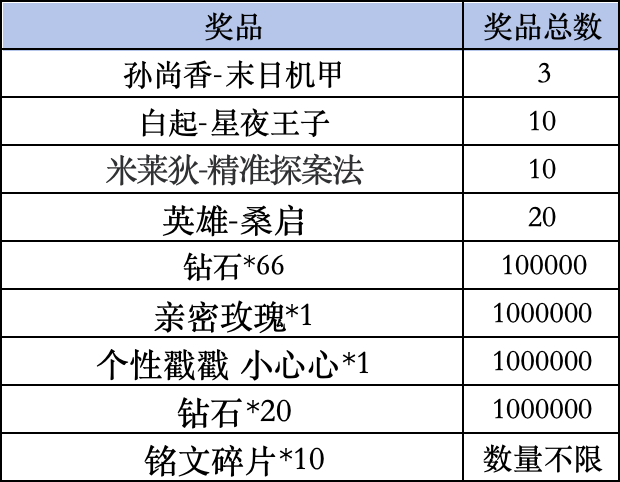 王者荣耀livelink活动规则