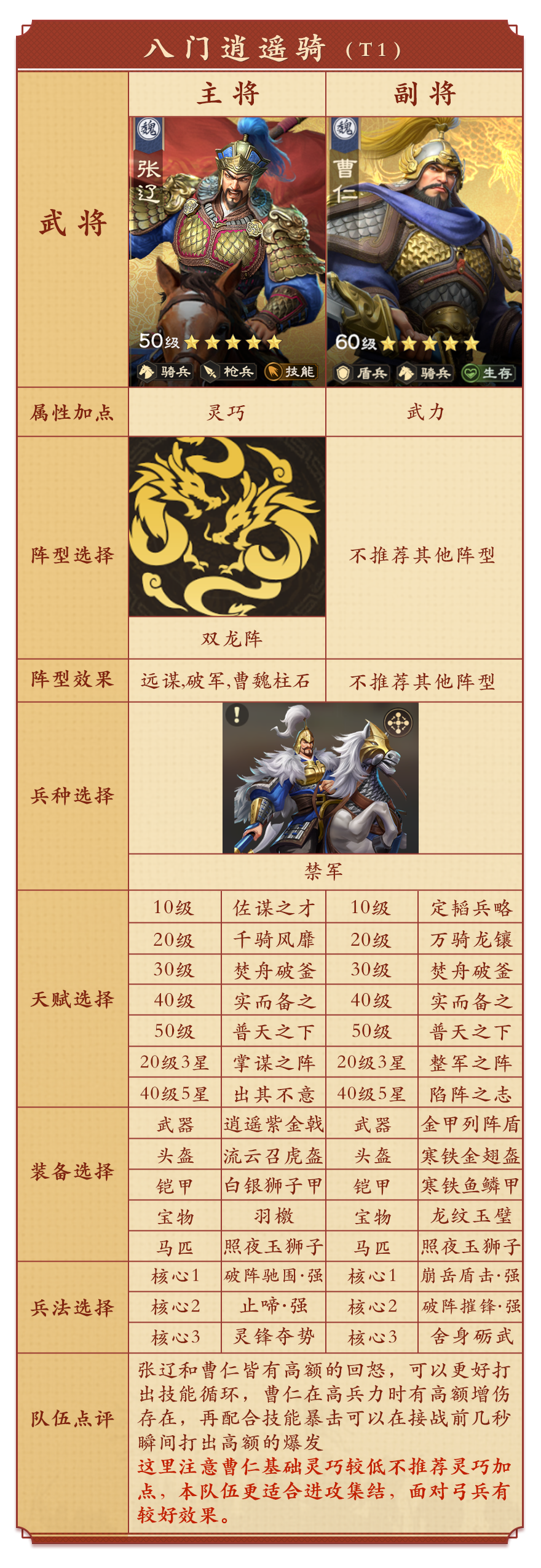 开荒攻略丨全新 XP 赛季开荒指南：5支队伍+全流程一步到位