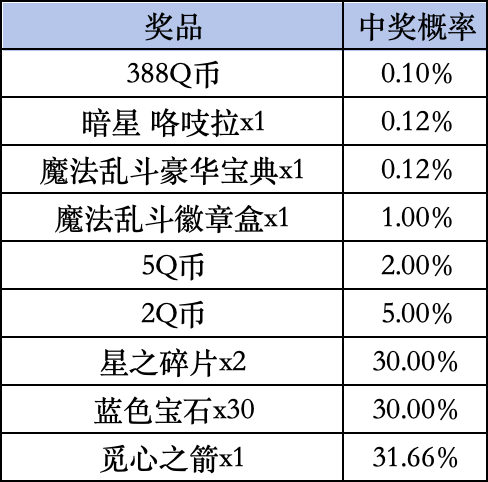 《金铲铲之战》三周年livelink活动规则