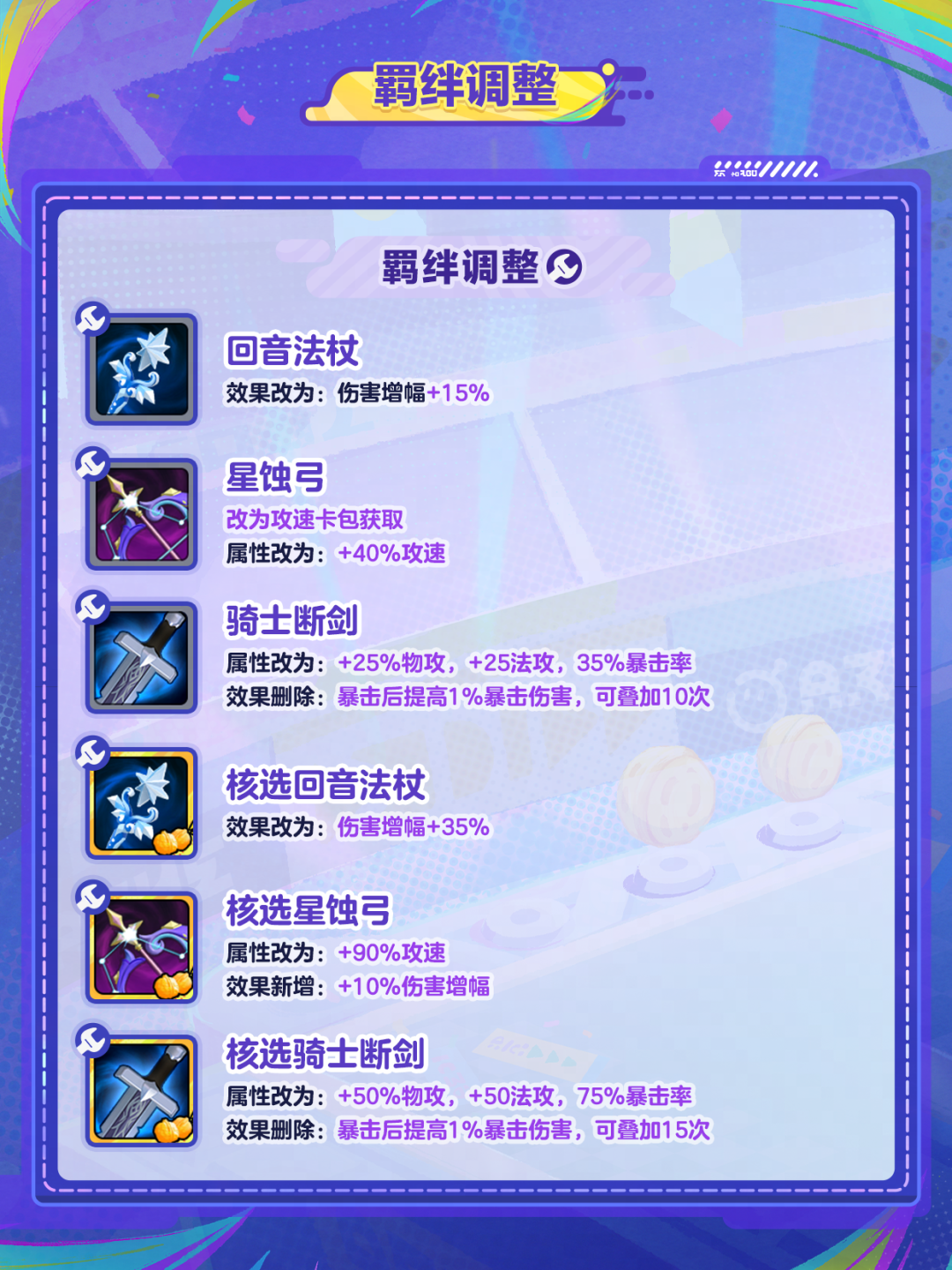 【蛋仔碰碰棋】装备大调整！全新装备强力来袭！