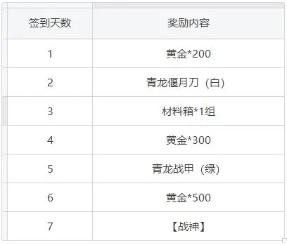 4月最新更新公告 | 4月3日10点新版本定时上线！