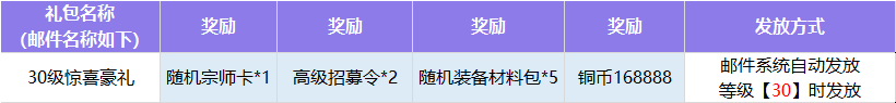 《新倚天屠龙记》8月2日测试福利合集
