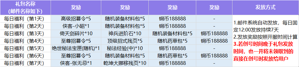 《新倚天屠龙记》8月2日测试福利合集