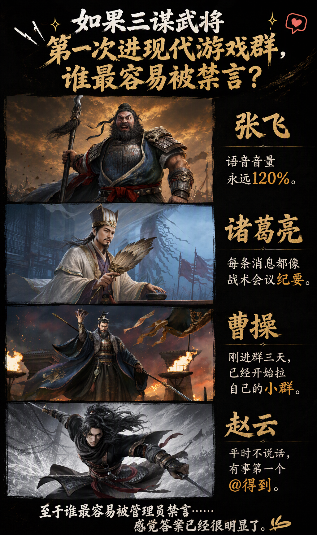 如果三谋武将第一次进现代游戏群，谁最容易被禁言？
