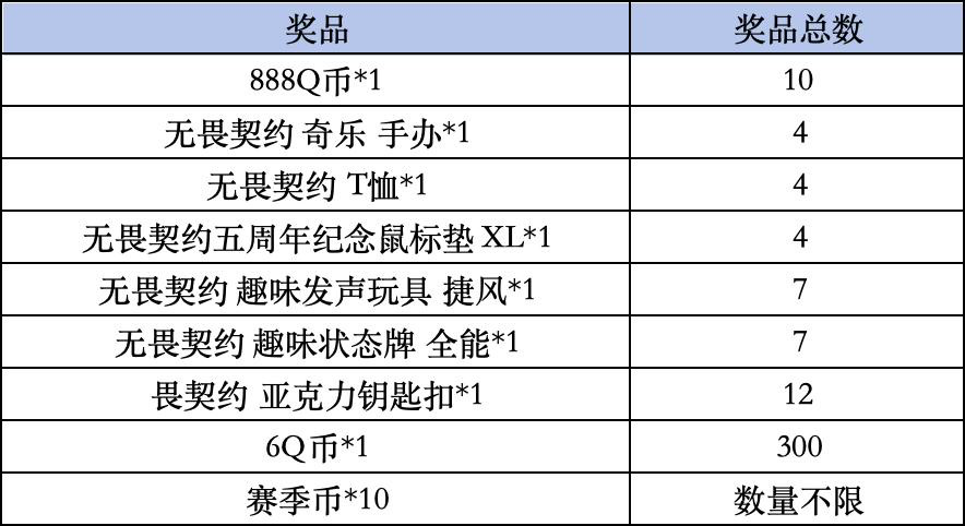 《无畏契约：能源行动》Livelink活动规则