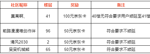 【已开奖】锁定《合金弹头：觉醒》定档直播 揭秘上线日期，赢京东卡