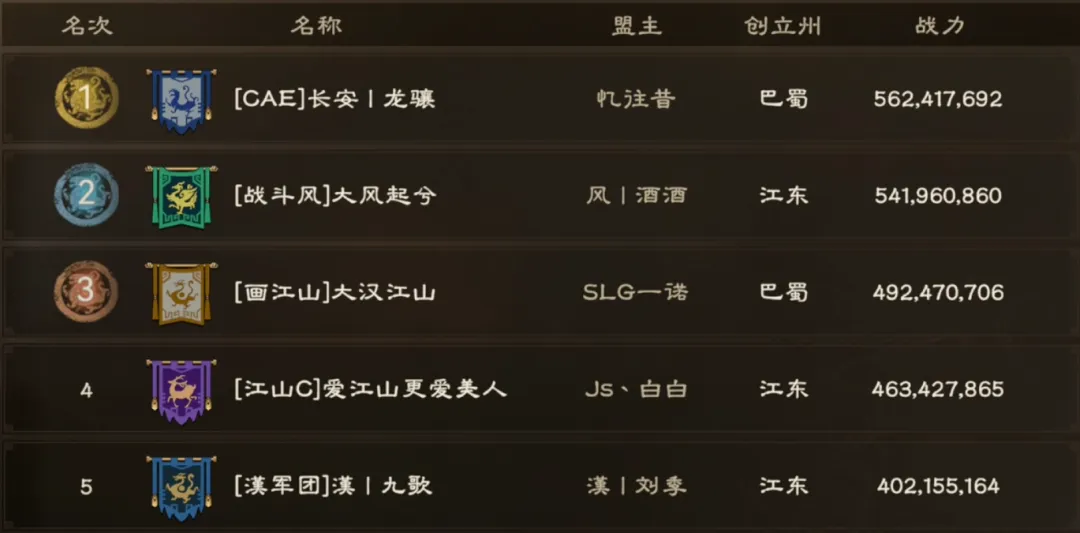 千万战力大佬云集！《偃武》开关第一战：谁能率先叩响襄阳之门？