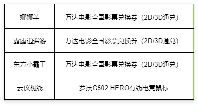 【已开奖】「奇点测试」定档12月26日，异星战场，机甲对决！