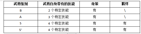 小小武神的技能攻略