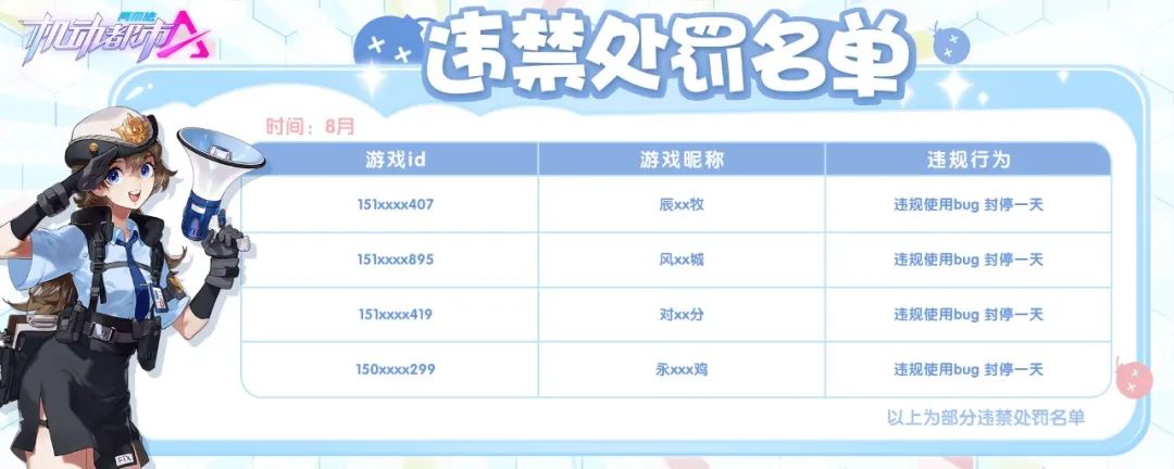 【8月】违禁处罚名单公示