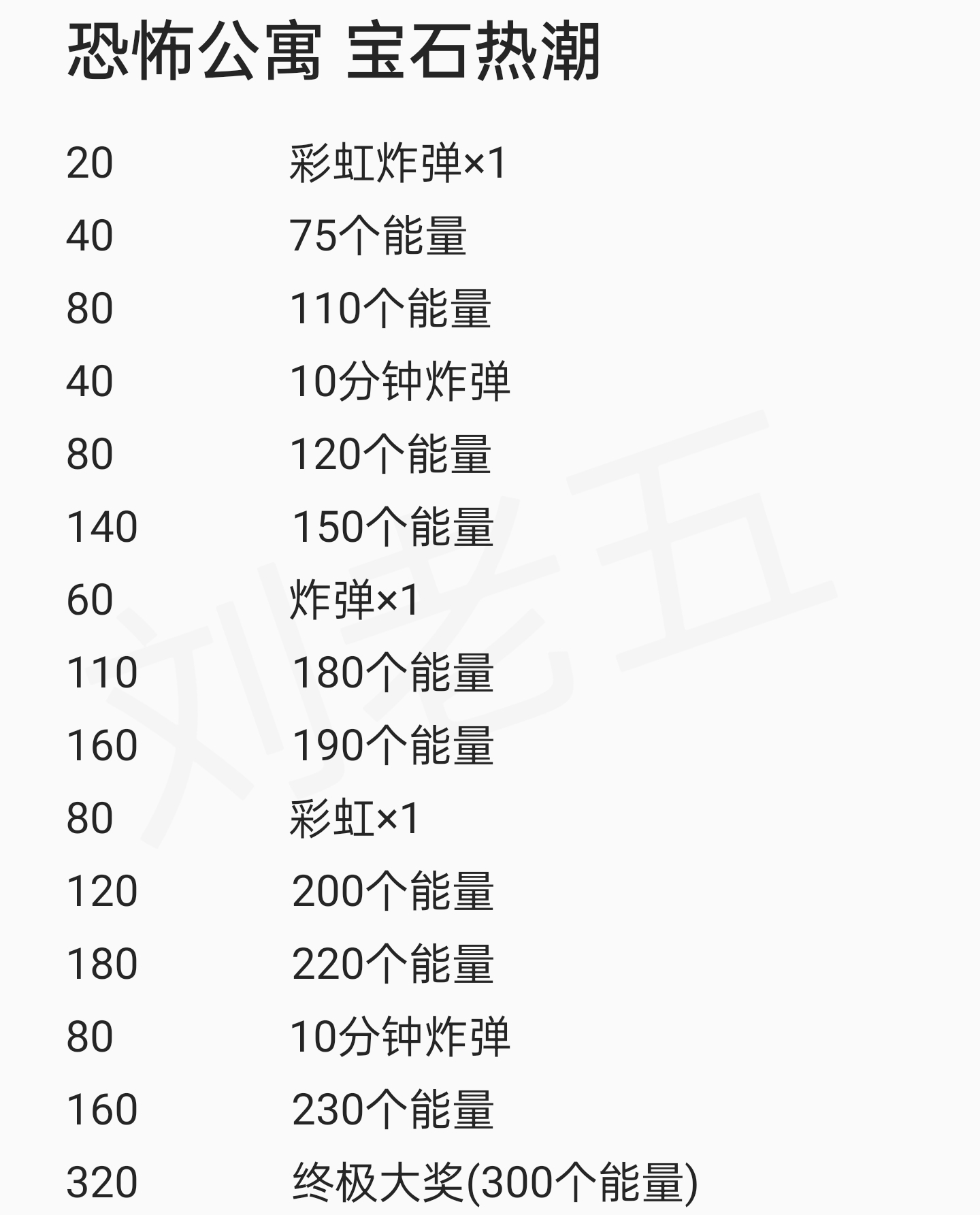 花园攻略站VOL35：恐怖公寓攻略合集