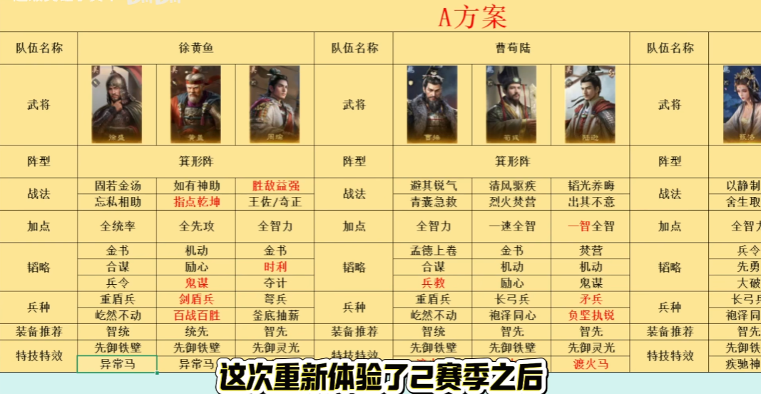 低试错加赛季更新，给创作者带来源源不断新选题