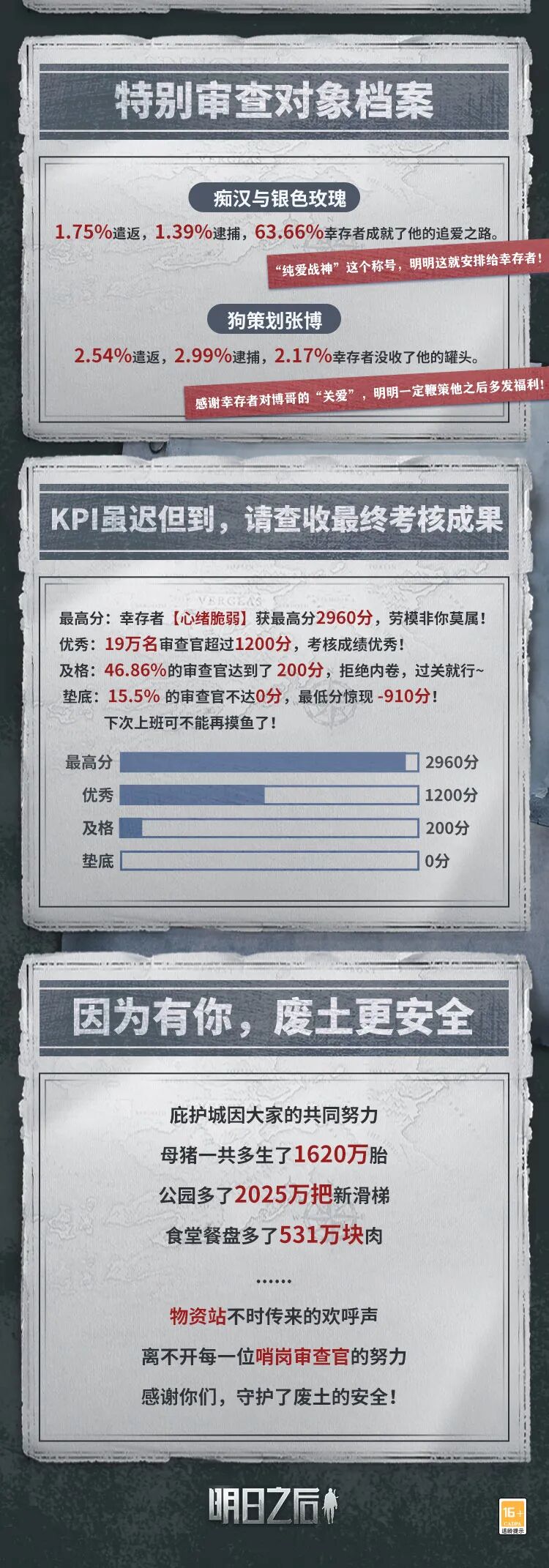 三年之期已到！哨岗审查宫上任工作报告档案解封