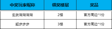 【已开奖】《花田小院》X《向往的生活》普天同庆，口令齐贺